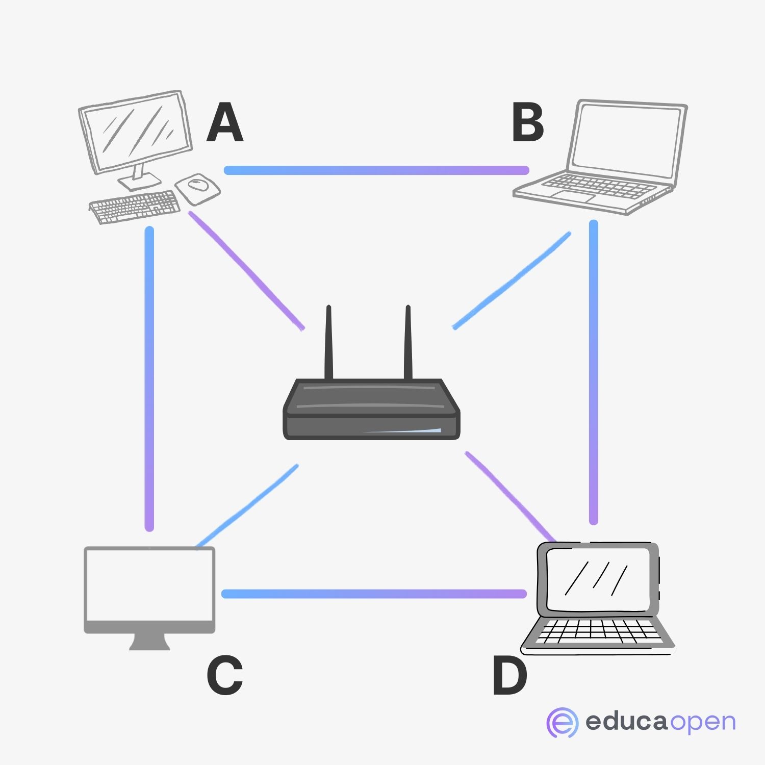 esquema del funcionamiento de Ethernet