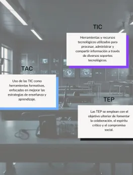 TIC, TAC, TEP, TRIC… Son tantos los acrónimos referidos a la implementación de nuevas tecnologías en el aula. ¡Te explicamos en qué consisten!